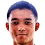 Muhammad ishyra asmin Mohd Jabidi