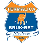 Nieciecza