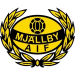 Mjallby AIF