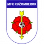 Ružomberok W